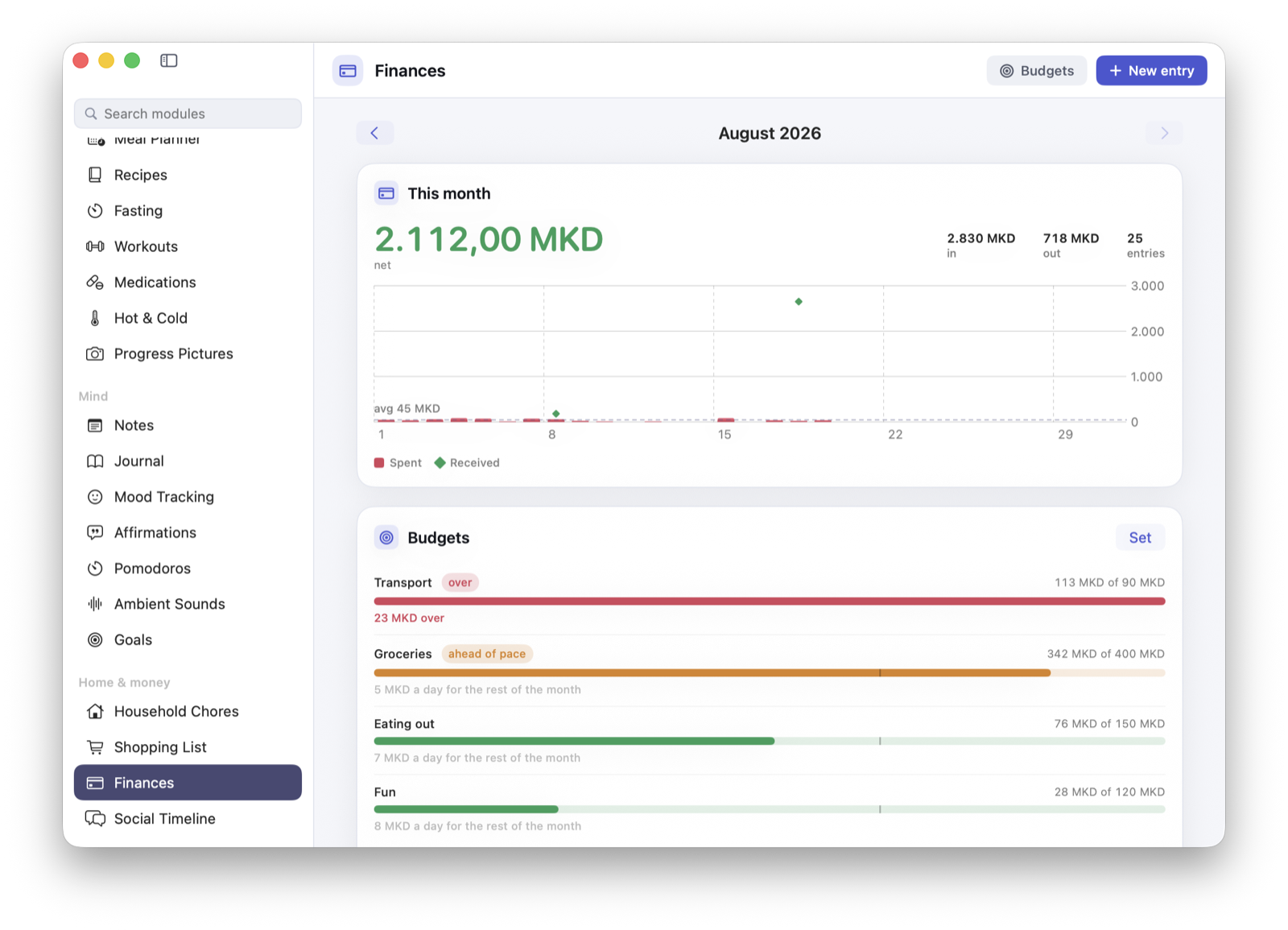 The Finances screen for August with a net figure, money in and out and twenty five entries, a chart of spending and receipts across the month, and four budgets with transport marked over and groceries marked ahead of pace.