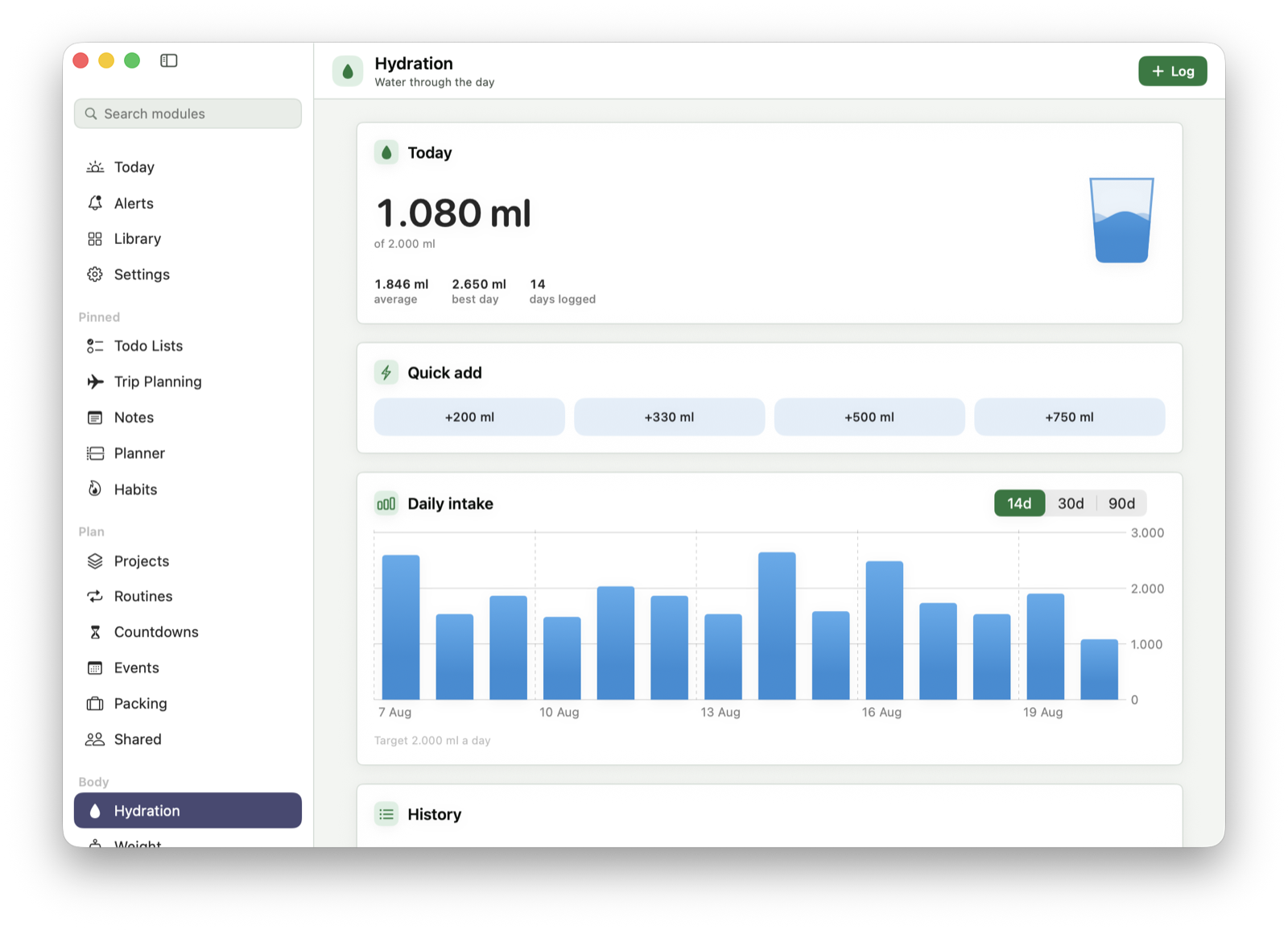 The Hydration screen reading 1,080 millilitres of a 2,000 millilitre target with a glass filled to match, four quick add buttons, and a bar chart of the last fourteen days against the target.