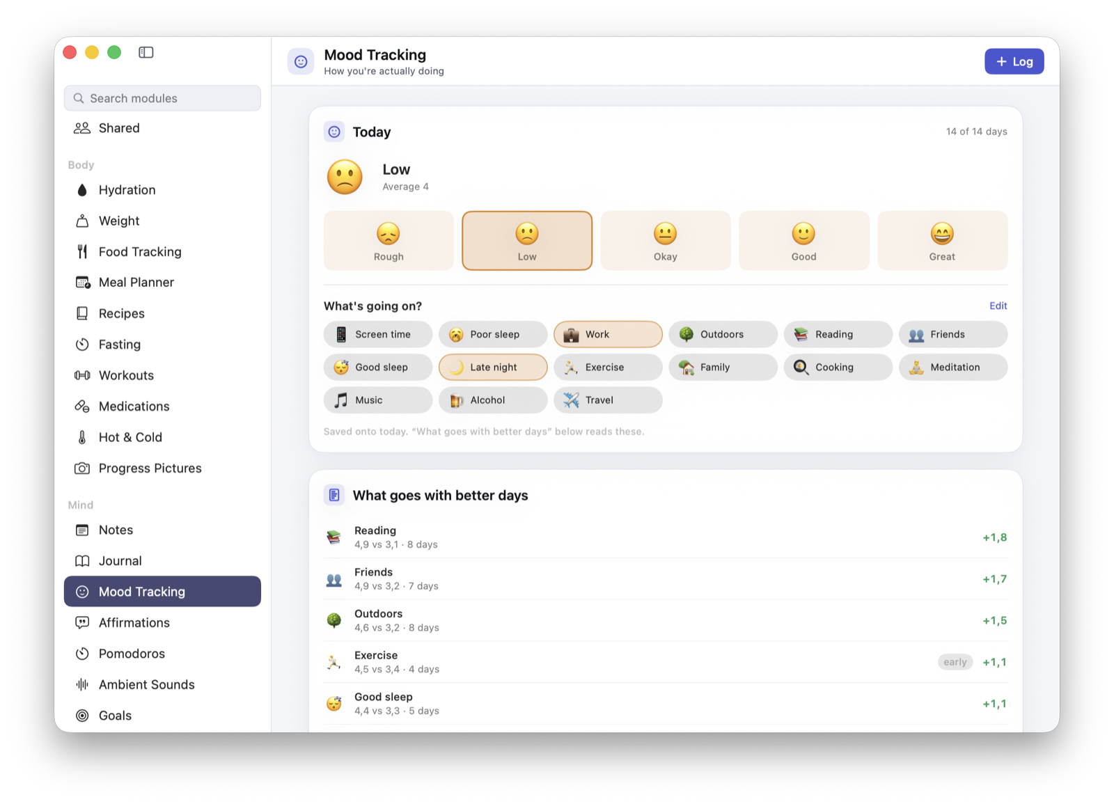 The Mood Tracking screen with five faces from rough to great and Low selected, a grid of tags for what is going on with work and late night picked out, and a card called what goes with better days ranking reading, friends, outdoors, exercise and good sleep by how much each lifts the average.