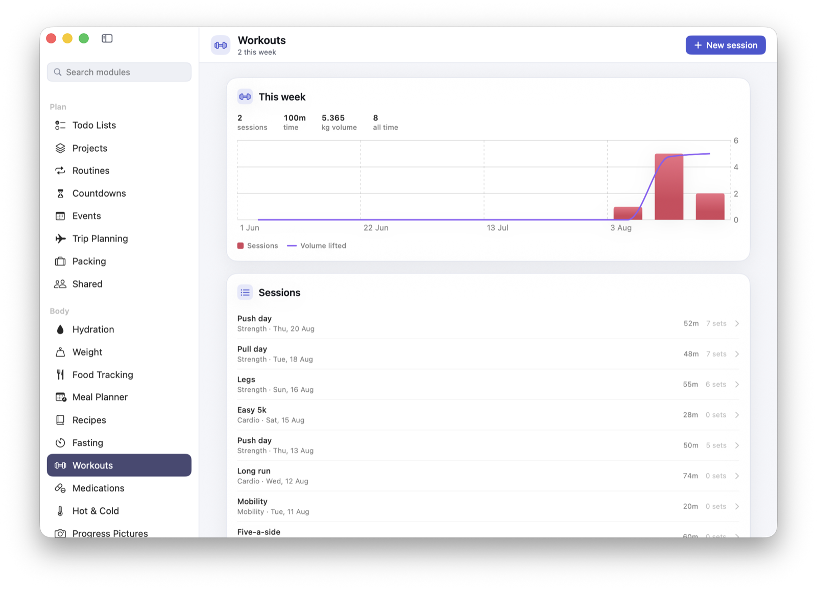 The Workouts screen reading two sessions this week over a hundred minutes and 5,365 kilos of volume, a chart with session bars and a volume line, and a list of sessions from push days to an easy 5k with their durations and set counts.